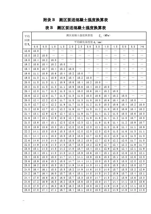 回弹法检测泵送混凝土换算表