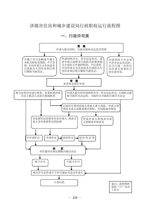济源市住房和城乡建设局行政职权运行流程图