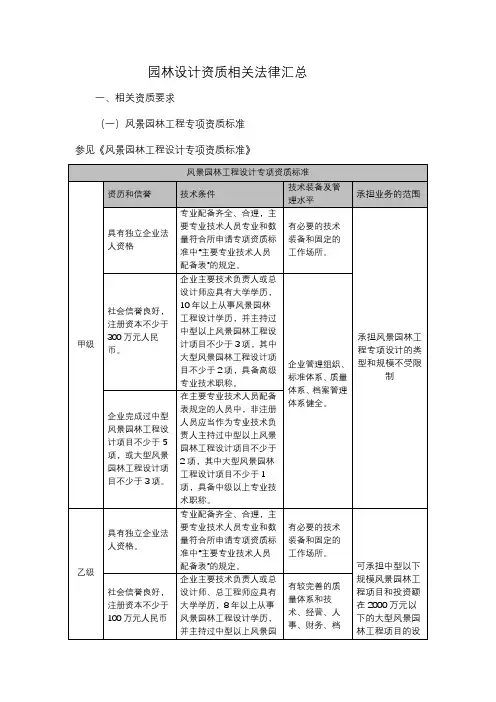 园林设计资质挂靠相关法律