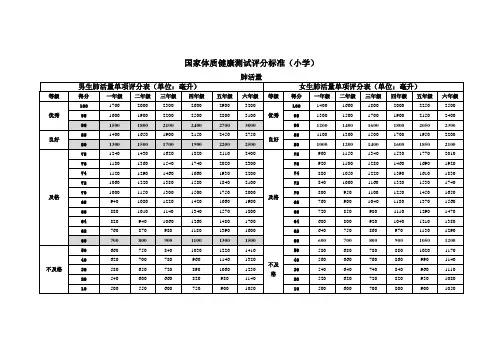 国家体质健康测试评分表(小学)