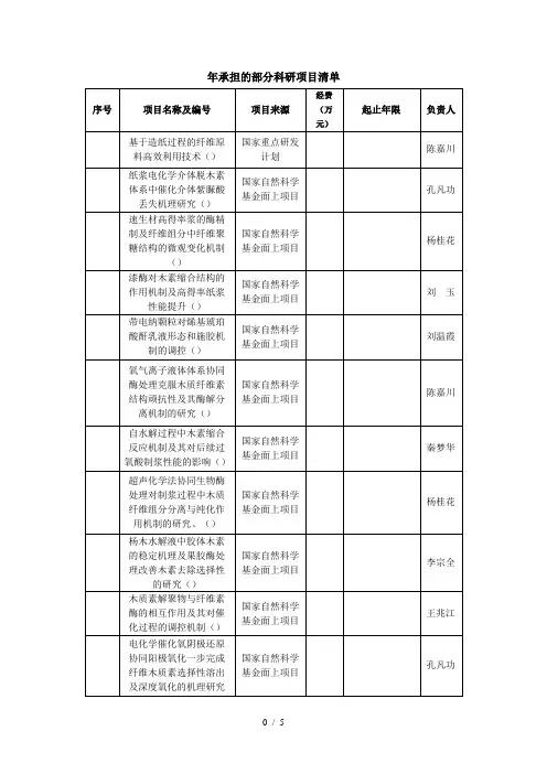 2015-承担的部分科研项目清单