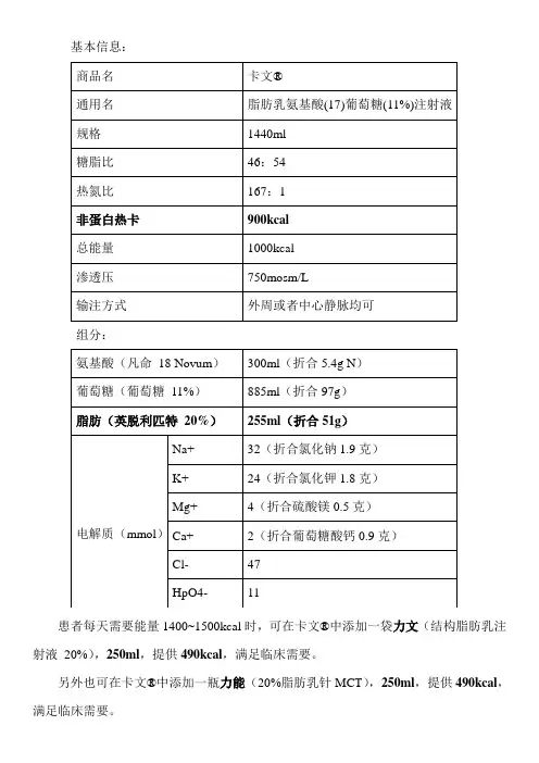 卡文资料