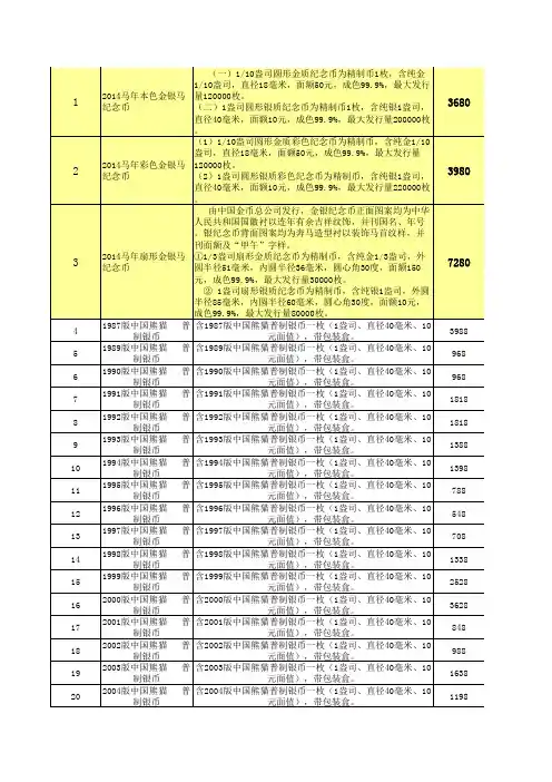 产品汇总表EXCEL