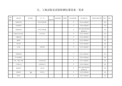 仪器设备一览表