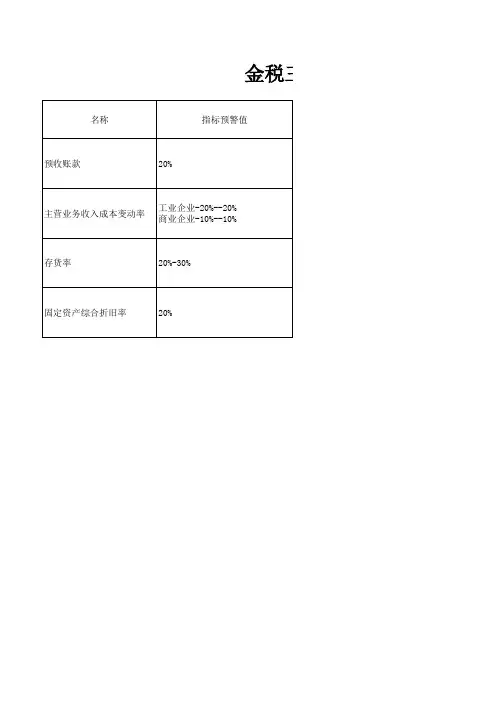 金税三期数据预警指标
