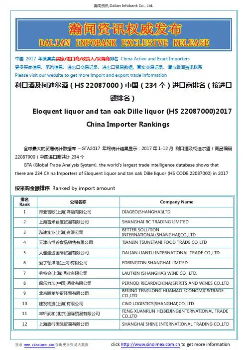 利口酒及柯迪尔酒(HS 22087000)2017 中国(234个)进口商排名(按进口额排名)