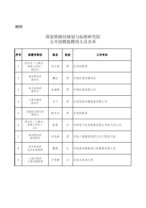 国家铁路局规划与标准研究院公开招聘拟聘用人员名单a