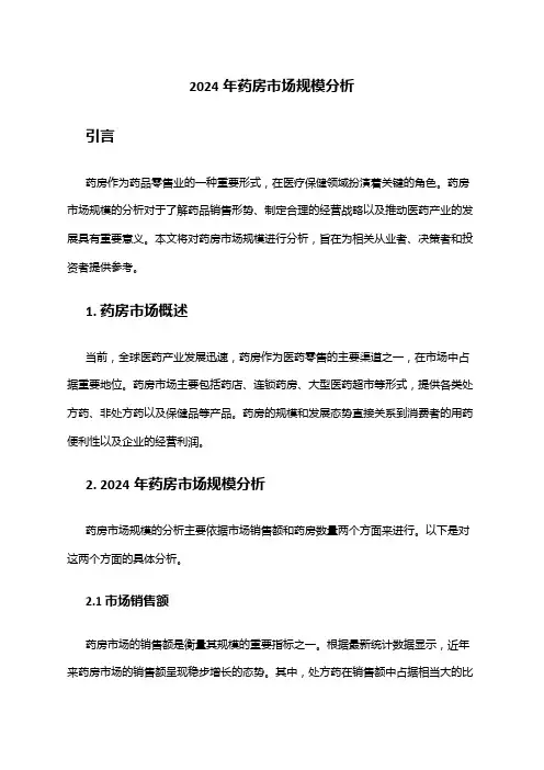 2024年药房市场规模分析