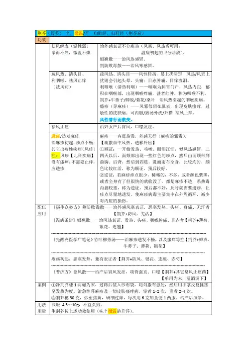 解表药之荆芥(发散风寒药)