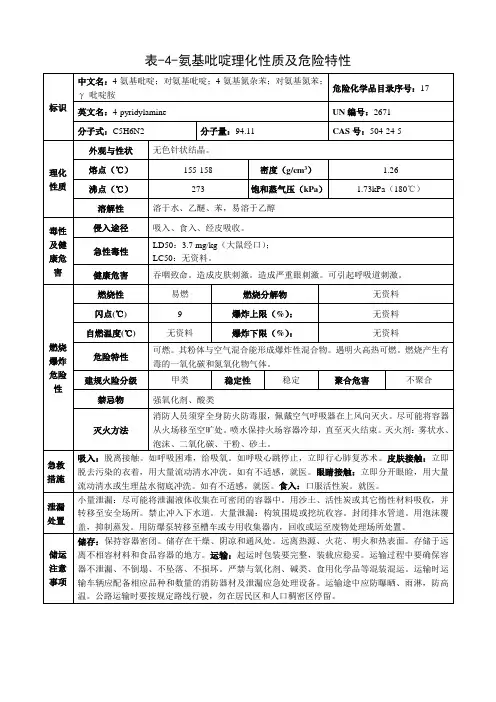 4-氨基吡啶-理化性质及危险特性表