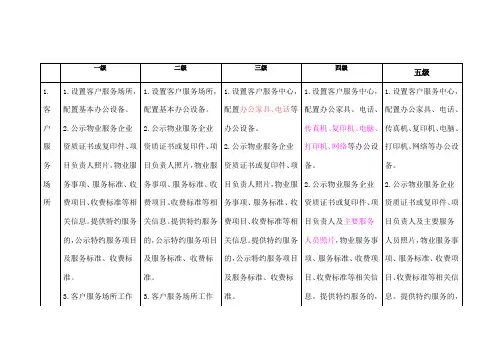 北京市住宅物业服务等级标准对比表完美版