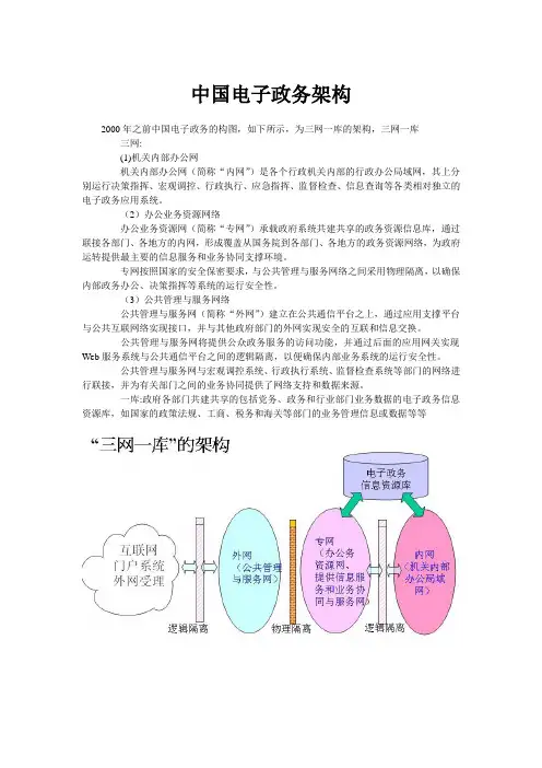 中国电子政务架构