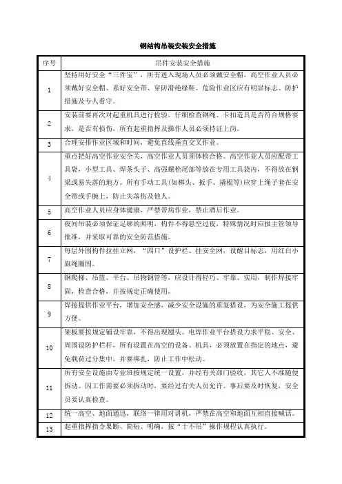 钢结构吊装安装安全措施