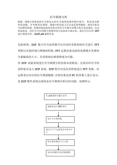 信号的频谱分析