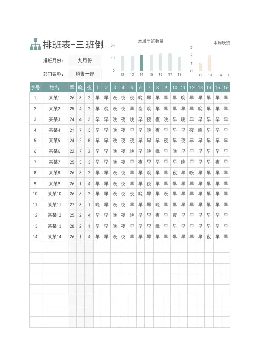 排班表-三班倒