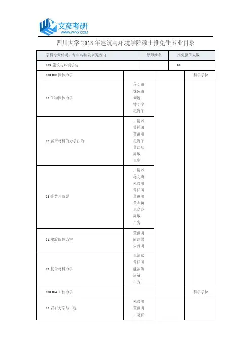 四川大学2018年建筑与环境学院硕士推免生专业目录_川大考研网
