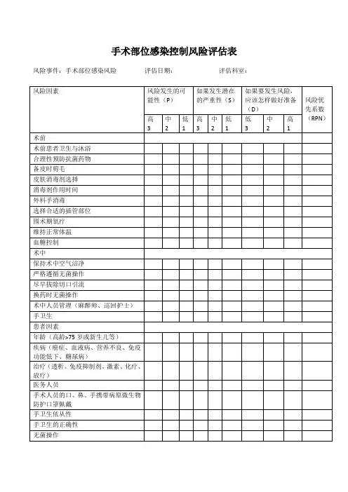 手术部位感染控制风险评估表