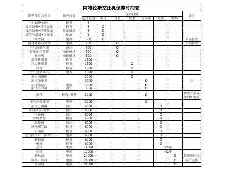 阿特拉斯空压机保养时间表