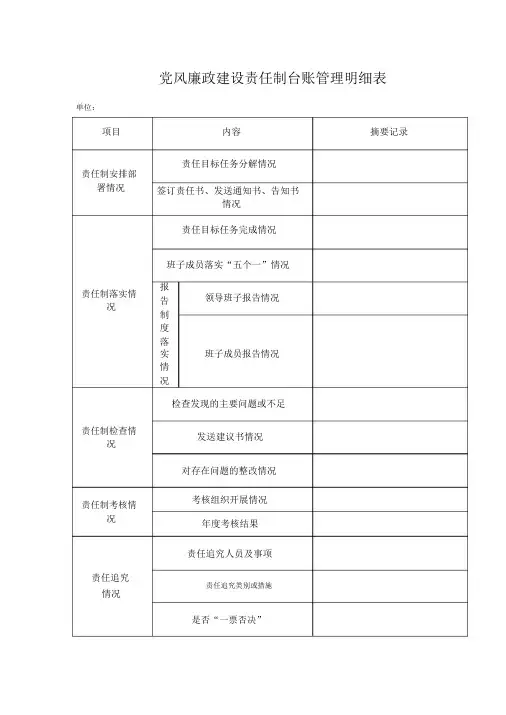 党风廉政建设责任制台账管理明细表