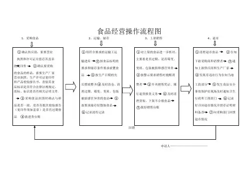 食品经营操作流程图