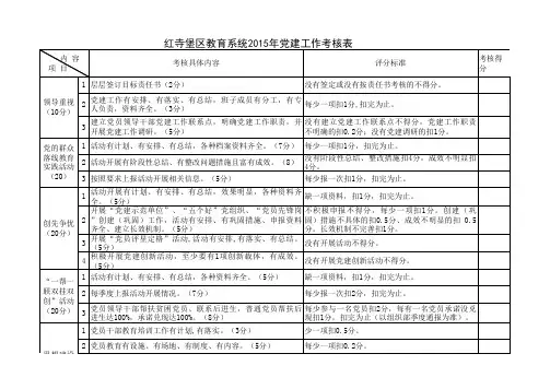 2015年学校党建工作考核细则