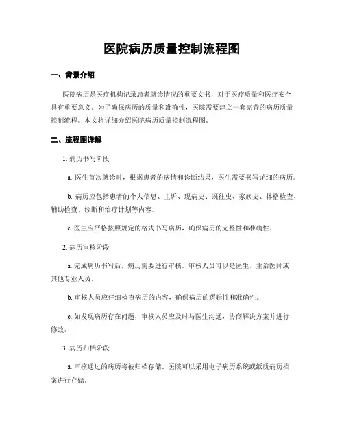 医院病历质量控制流程图