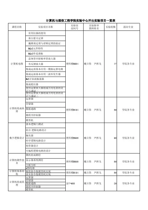 计算机与通信工程学院实验中心开出实验项目一览表 - 长沙理工大学教务