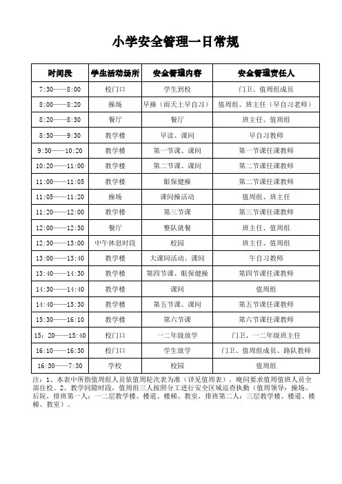 学校一日分时段管理责任分工