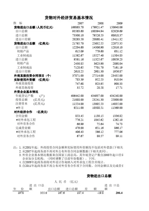 中国历年GDP及各项数据大全全(1952-2012)