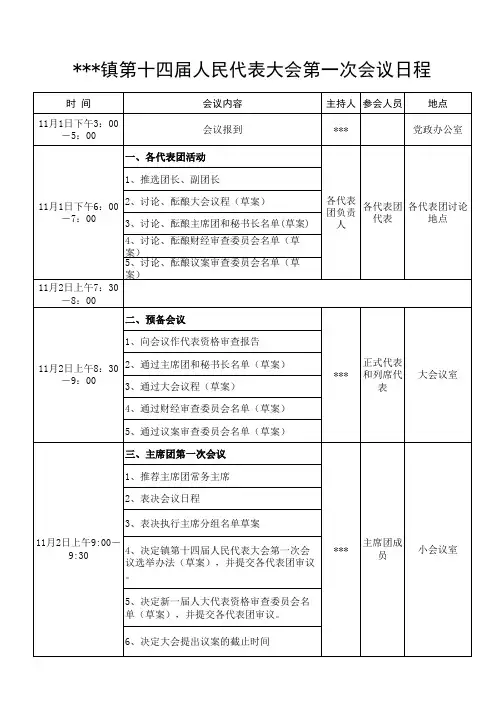 镇第十四届人民代表大会第一次会议日程