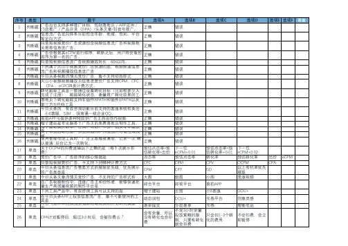头条营销认证-最新模拟题库及答案,信息流优化师考试复习题