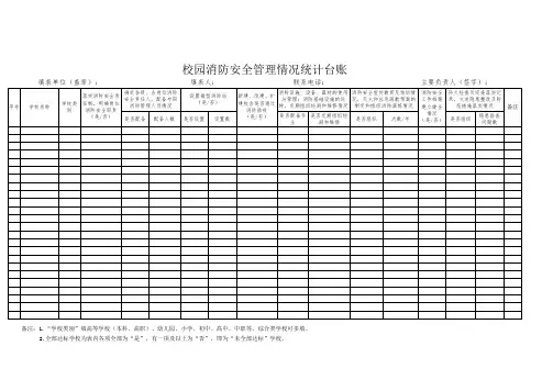 1-4  校园消防安全管理情况统计台账