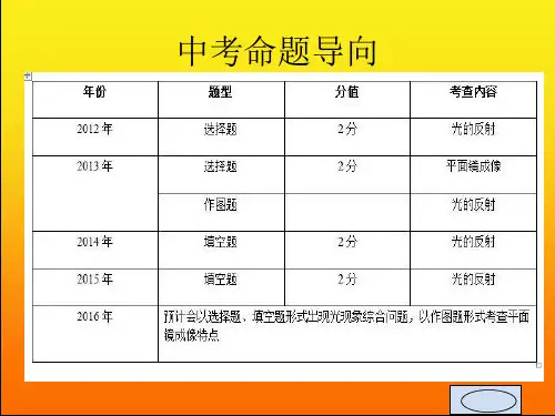 4第四讲光的反射平面镜成像教程