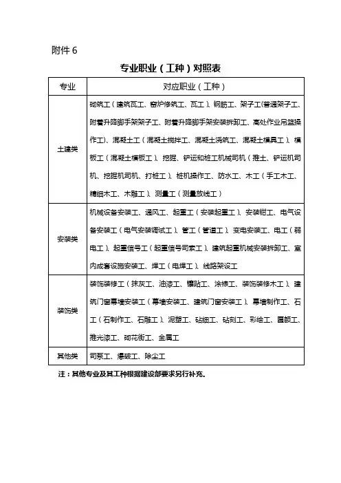 工种对照表