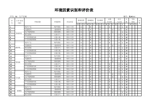 JL-6.1-1环境因素评价表-车间 仓库