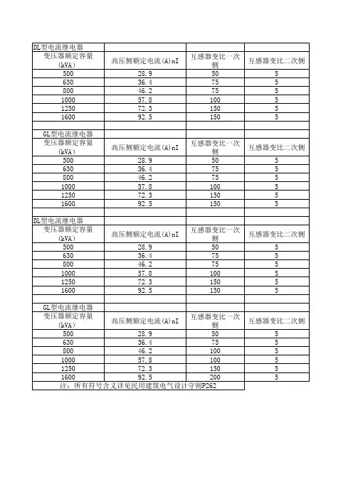 变压器过流和速断保护计算