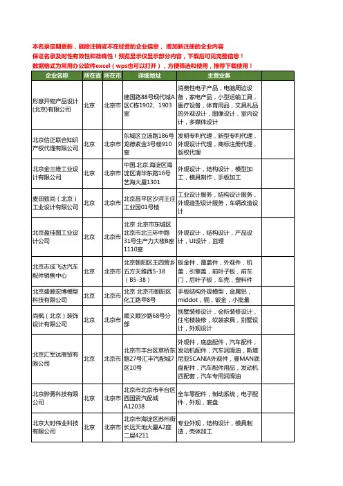 新版北京市外观工商企业公司商家名录名单联系方式大全20家