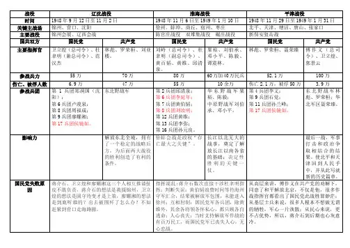 解放战争三大战役