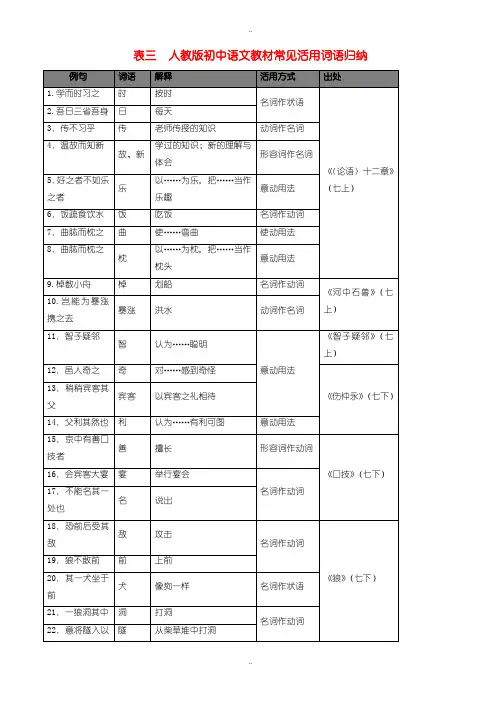 2020届中考复习广东省广州市中考语文总复习三常见活用词语归纳素材
