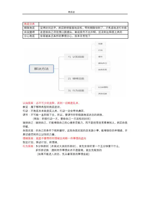 拖延症治疗方法