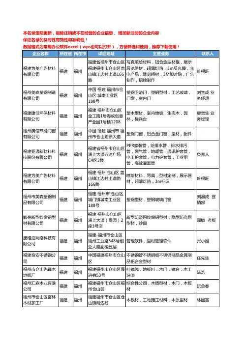 2020新版福建省福州型材工商企业公司名录名单黄页大全109家