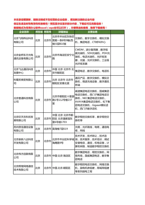 新版全国数字交换机工商企业公司商家名录名单联系方式大全20家