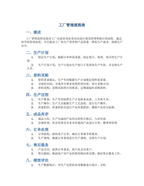 工厂管理流程表