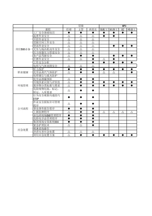 EHS training Matrix