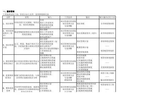 九大管理输入输出及工具技术.