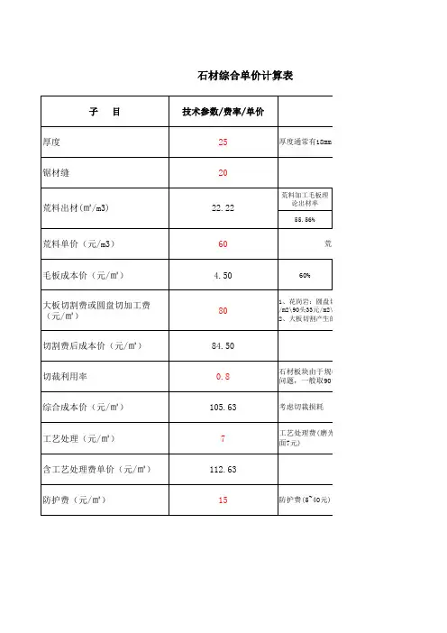 石材综合单价计算表120628