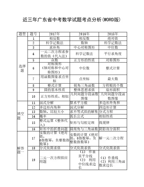 近三年广东省中考数学试题考点分析(WORD版)