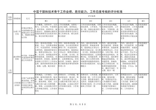 中层干部考核标准和评分表