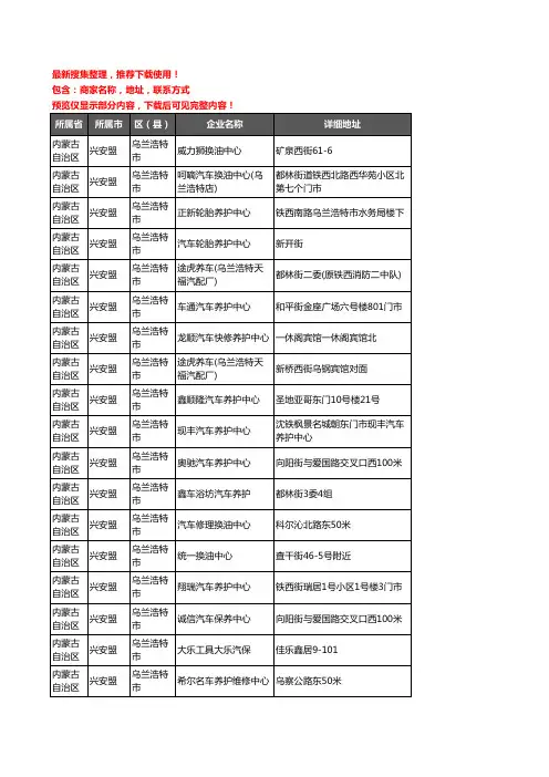 新版内蒙古自治区兴安盟乌兰浩特市汽车保养企业公司商家户名录单联系方式地址大全63家