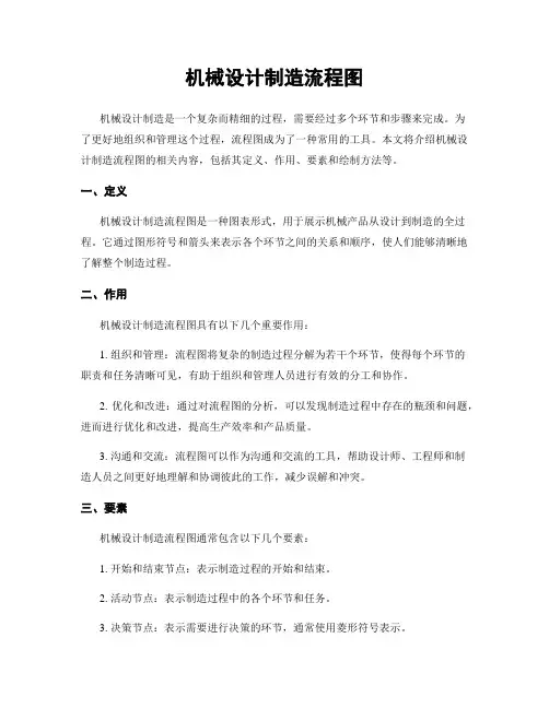 机械设计制造流程图